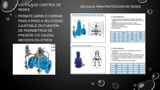 • VÁLVULA DE CONTROL DE
REDES
• PERMITE ABRIR O CERRAR
PASO A PASO A VELOCIDAD
AJUSTABLE EN FUNCIÓN
DE PARÁMETROS DE
PRESIÓN Y/O CAUDAL
MEDIDOS EN OTROS
PUNTOS DE LA RED
VALVULAS PARA PROTECCION DE REDES
 