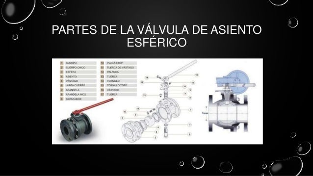Válvulas de seccionamiento 2