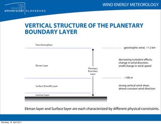 WIND ENERGY METEOROLOGY



                           VERTICAL STRUCTURE OF THE PLANETARY
                           BOUNDARY LAYER

                                                                                           geostrophic wind, ~1-2 km



                                                                                       decreasing turbulent effects,
                                                                                       change in wind direction,
                                                                                       small change in wind speed



                                                                                           ~100 m

                                                                                       strong vertical wind shear,
                                                                                       almost constant wind direction




                           Ekman layer and Surface layer are each characterized by different physical constraints.


Dienstag, 19. April 2011
 