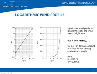 WIND ENERGY METEOROLOGY



                           LOGARITHMIC WIND PROFILE


                                                      logarithmic wind profile in
                                                      logarithmic (left) and linear
                                                      (right) height scale


                                                      u(z) = u*/k ln (z/ z0)

                                                      k ≅ 0.4: von Karman constant
                                                      u*= √τ/ρ: friction velocity
                                                      z0: roughness length

                                                      here:
                                                      z0 = 0.05 m
                                                      u* = 0.4 m/s


                                                                                  25
Dienstag, 19. April 2011
 