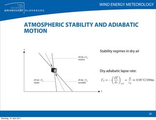 WIND ENERGY METEOROLOGY



                           ATMOSPHERIC STABILITY AND ADIABATIC
                           MOTION


                                                  Stability regimes in dry air




                                                  Dry adiabatic lapse rate:




                                                                                 30
Dienstag, 19. April 2011
 