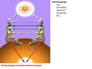 8/24/2016Chakra energy connection between people
Silent language
Sex
Friendship
Research
Evaluation
Etc..,
 