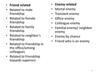 • Friend related
• Related to male
friendship
• Related to female
friendship
• Related to family
friendship
• Related to neighbor’s
friendship
• Related to friendship in
the office/among
colleagues
• Related to friendship
towards superiors
• Enemy related
• Mortal enemy
• Transient enemy
• Office enemy
• Colleague enemy
• Familial enemy/ neighbor
enemy
• Enemy by chance
• Friend who is an enemy
59
 