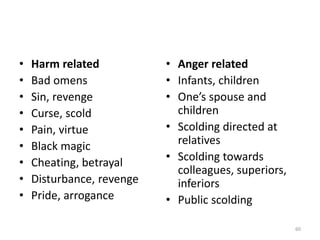 • Harm related
• Bad omens
• Sin, revenge
• Curse, scold
• Pain, virtue
• Black magic
• Cheating, betrayal
• Disturbance, revenge
• Pride, arrogance
• Anger related
• Infants, children
• One’s spouse and
children
• Scolding directed at
relatives
• Scolding towards
colleagues, superiors,
inferiors
• Public scolding
60
 