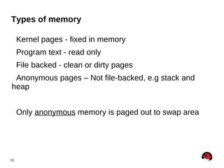 Every process has a  virtual  view of the memory 