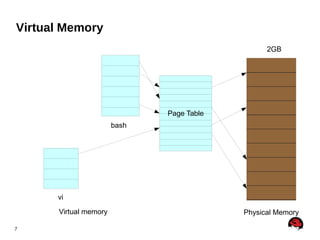Hardware CPU registers  -  ~1 cycle 