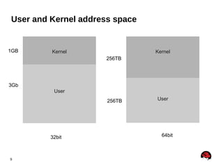 RAM (main memory)  -  ~250 cycles 