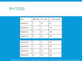 サイズ(D)
参照 http://blogs.msdn.com/b/windowsazurej/archive/2014/10/10/blog-new-d-series-virtual-machine-sizes.aspx
 