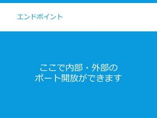 エンドポイント
ここで内部・外部の
ポート開放ができます
 