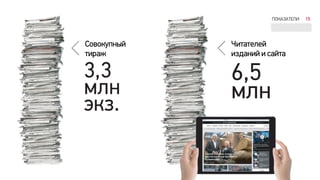 ПОКАЗАТЕЛИ 15
Совокупный
тираж
Читателей
изданий и сайта
 