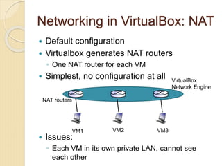 Networking in VirtualBox: NAT
 Default configuration
 Virtualbox generates NAT routers
◦ One NAT router for each VM
 Si...