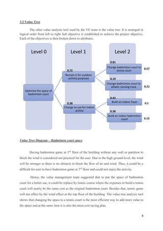 8
3.2 Value Tree
The other value analysis tool used by the VE team is the value tree. It is arranged in
logical order from left to right Sub objective is established to achieve the project objective.
Each of the objectives is then broken down to attributes.
Value Tree Diagram – Badminton court space
Having badminton game at 3rd
floor of the building without any wall or partition to
block the wind is considered not practical for the user. Due to the high ground level, the wind
will be stronger as there is no obstacle to block the flow of air and wind. Thus, it could be a
difficult for user to have badminton game at 3rd
floor and could not enjoy the activity.
Hence, the value management team suggested that to put the space of badminton
court for a better use, it could be replace by tennis course where the expenses to build a tennis
court will nearly be the same cost as the original badminton court. Besides that, tennis game
will not affect by the wind effect at the top floor of the building. The value tree analysis tool
shows that changing the space to a tennis court is the most efficient way to add more value to
the space and at the same time it is also the most cost saving plan.
Level 2Level 1Level 0
Optimize the space of
badminton court
Remain it for outdoor
activity purposes
Change badminton court to
tennis court
Change badminton court to
athelic running track
Change to use for indoor
activty
Build an indoor foyer
Build an indoor badminton
court
0.72
0.28
0.81
0.19
0.42
0.58
0.57
0.21
0.1
0.12
 