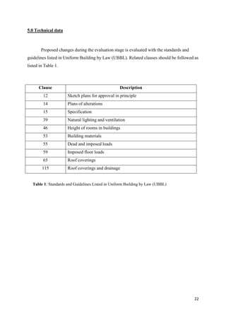 22
5.0 Technical data
Proposed changes during the evaluation stage is evaluated with the standards and
guidelines listed in Uniform Building by Law (UBBL). Related clauses should be followed as
listed in Table 1.
Clause Description
12 Sketch plans for approval in principle
14 Plans of alterations
15 Specification
39 Natural lighting and ventilation
46 Height of rooms in buildings
53 Building materials
55 Dead and imposed loads
59 Imposed floor loads
65 Roof coverings
115 Roof coverings and drainage
Table 1: Standards and Guidelines Listed in Uniform Building by Law (UBBL)
 