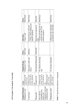 23
6.0Costplan/Costanalysis/Coststudy
 