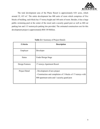 8
The total development area of the Plamz Resort is approximately 8.01 acres, which
around 32, 415 m2
. The entire development has 800 units of room which comprises of five
blocks of building, each block has 17-storey height and 160 units of room. Besides, it has a large
public swimming pool at the center of the resort and a security guard post as well as 460 car
parking lots and 113 motorcycle parking lots provided. The estimated construction cost for this
development project is approximately RM 150 Million.
Table 2.1: Summary of Project Details
Criteria Description
Employer Developer
Status Under Design Stage
Design Features 17-storeys Apartment Resort
Project Detail - Development of new project
- Construction and completion of 5 blocks of 17-storeys with
800 apartment units and 1 security guard post
 