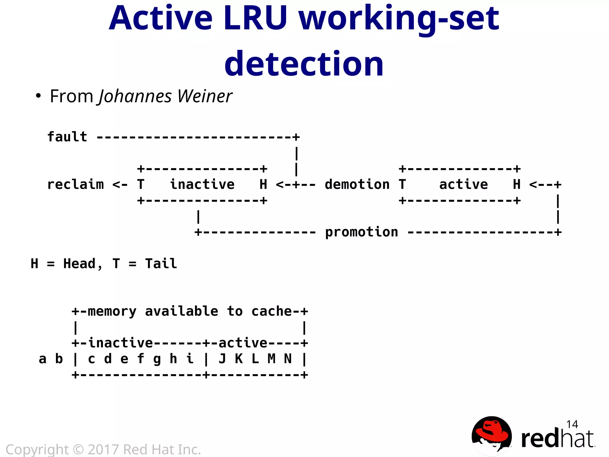Copyright © 2017 Red Hat Inc.
14
Active LRU working-set
detection
●
From Johannes Weiner
fault ------------------------+
|
+--------------+ | +-------------+
reclaim <- T inactive H <-+-- demotion T active H <--+
+--------------+ +-------------+ |
| |
+-------------- promotion ------------------+
H = Head, T = Tail
+-memory available to cache-+
| |
+-inactive------+-active----+
a b | c d e f g h i | J K L M N |
+---------------+-----------+
 