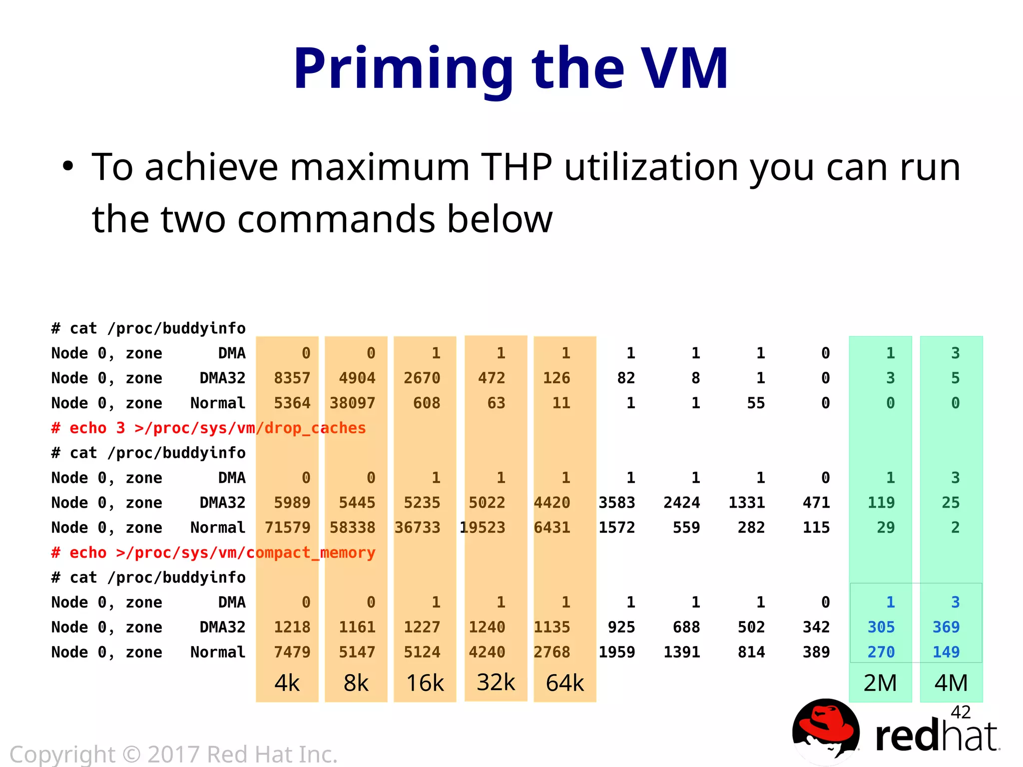 Copyright © 2017 Red Hat Inc.
42
Priming the VM
●
To achieve maximum THP utilization you can run
the two commands below
# cat /proc/buddyinfo
Node 0, zone DMA 0 0 1 1 1 1 1 1 0 1 3
Node 0, zone DMA32 8357 4904 2670 472 126 82 8 1 0 3 5
Node 0, zone Normal 5364 38097 608 63 11 1 1 55 0 0 0
# echo 3 >/proc/sys/vm/drop_caches
# cat /proc/buddyinfo
Node 0, zone DMA 0 0 1 1 1 1 1 1 0 1 3
Node 0, zone DMA32 5989 5445 5235 5022 4420 3583 2424 1331 471 119 25
Node 0, zone Normal 71579 58338 36733 19523 6431 1572 559 282 115 29 2
# echo >/proc/sys/vm/compact_memory
# cat /proc/buddyinfo
Node 0, zone DMA 0 0 1 1 1 1 1 1 0 1 3
Node 0, zone DMA32 1218 1161 1227 1240 1135 925 688 502 342 305 369
Node 0, zone Normal 7479 5147 5124 4240 2768 1959 1391 814 389 270 149
4k 8k 16k 32k 64k 2M 4M
 