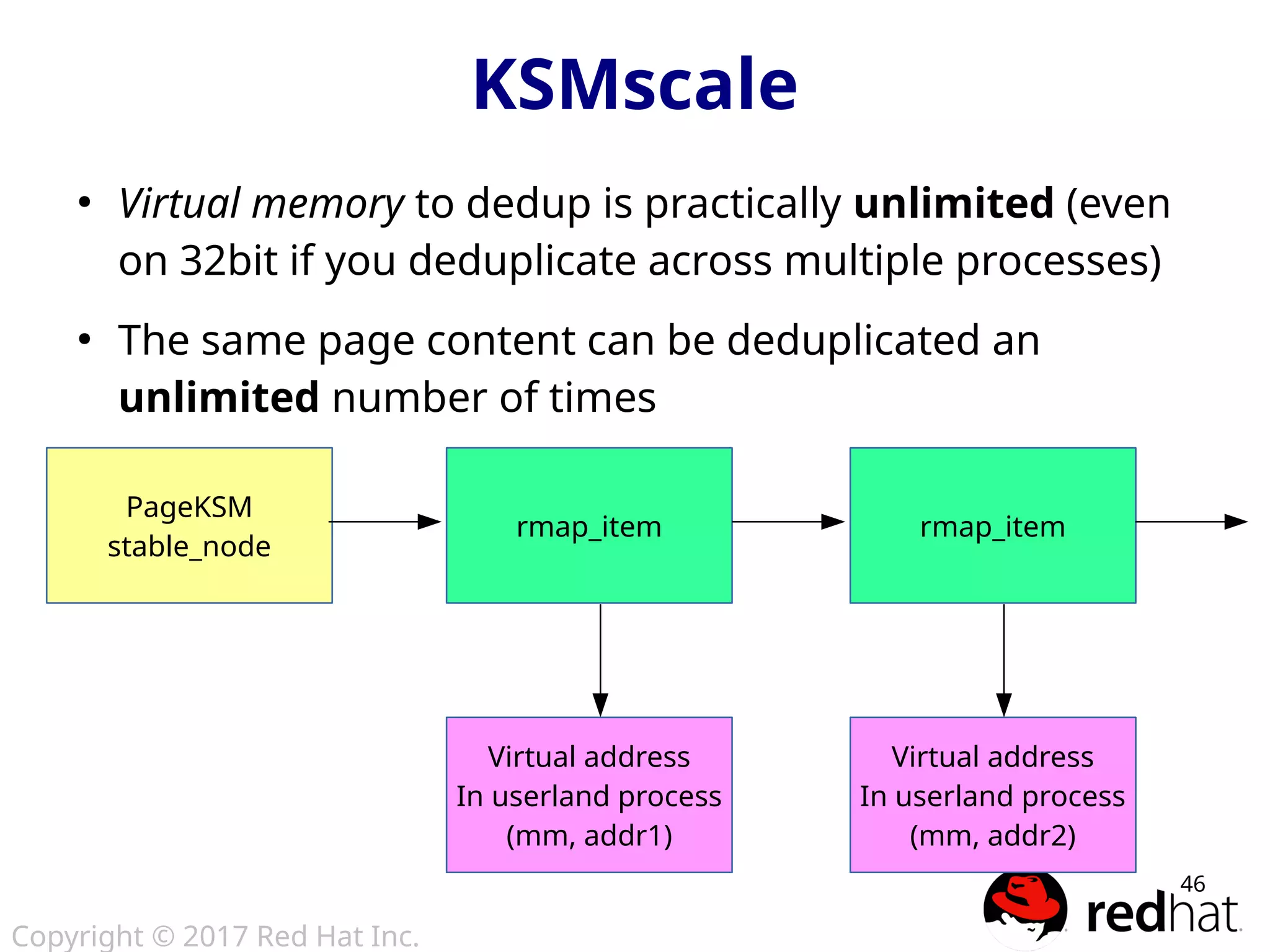 Copyright © 2017 Red Hat Inc.
46
●
Virtual memory to dedup is practically unlimited (even
on 32bit if you deduplicate across multiple processes)
●
The same page content can be deduplicated an
unlimited number of times
KSMscale
PageKSM
stable_node
rmap_item rmap_item
Virtual address
In userland process
(mm, addr1)
Virtual address
In userland process
(mm, addr2)
 
