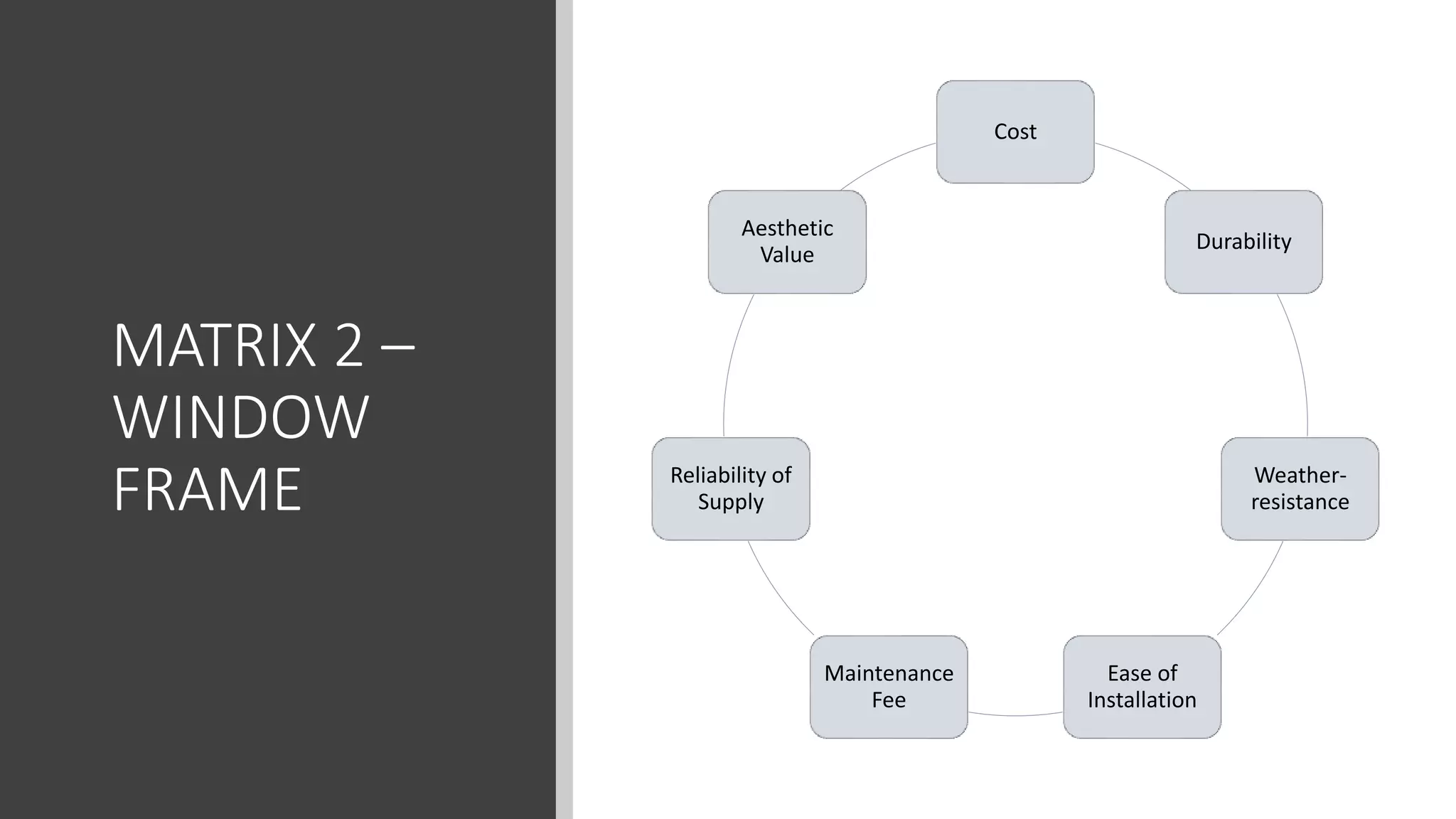 MATRIX 2 –
WINDOW
FRAME
Cost
Durability
Weather-
resistance
Ease of
Installation
Maintenance
Fee
Reliability of
Supply
Aesthetic
Value
 