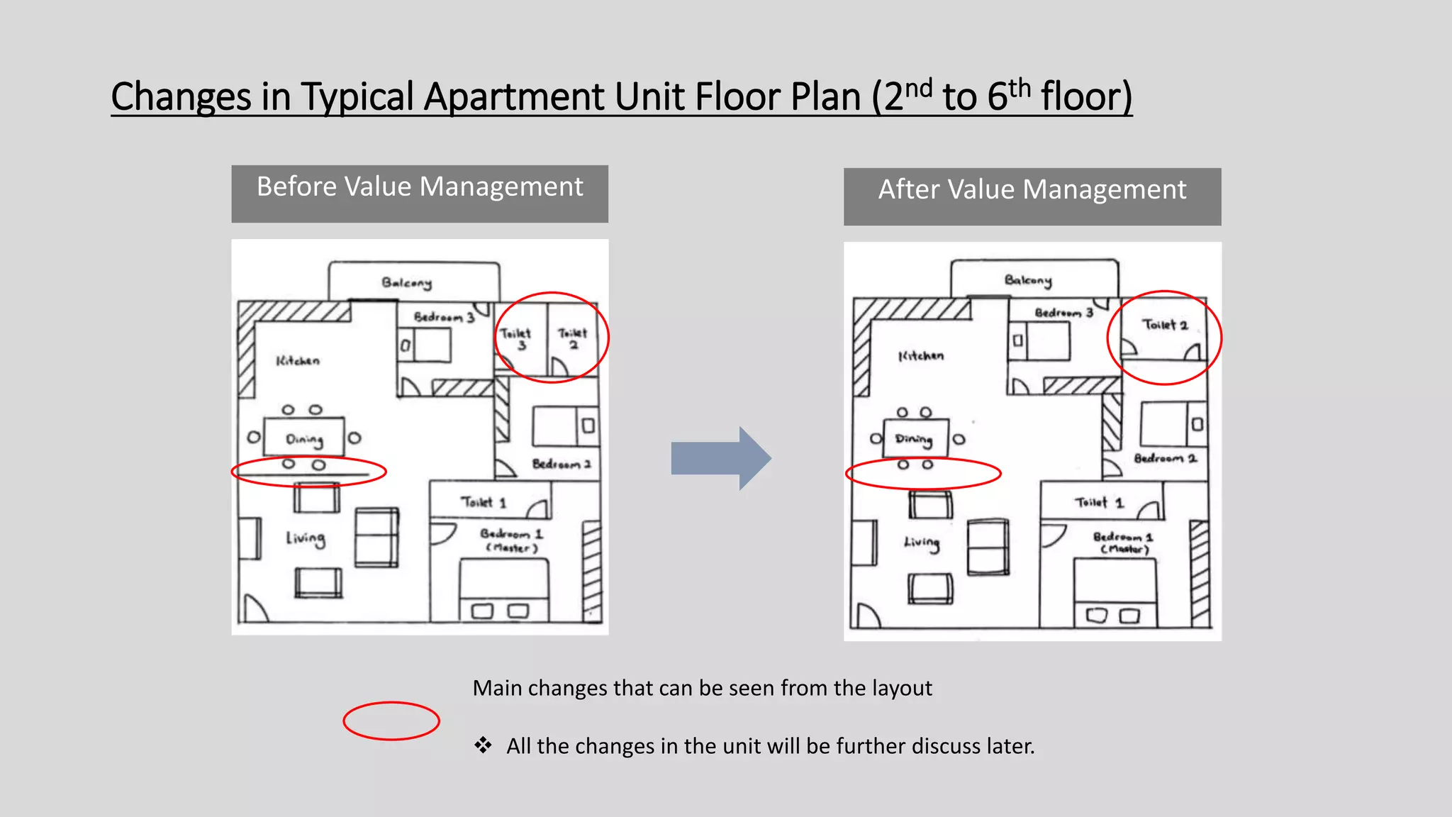 Changes in Typical Apartment Unit Floor Plan (2nd to 6th floor)
Before Value Management After Value Management
Main changes that can be seen from the layout
 All the changes in the unit will be further discuss later.
 