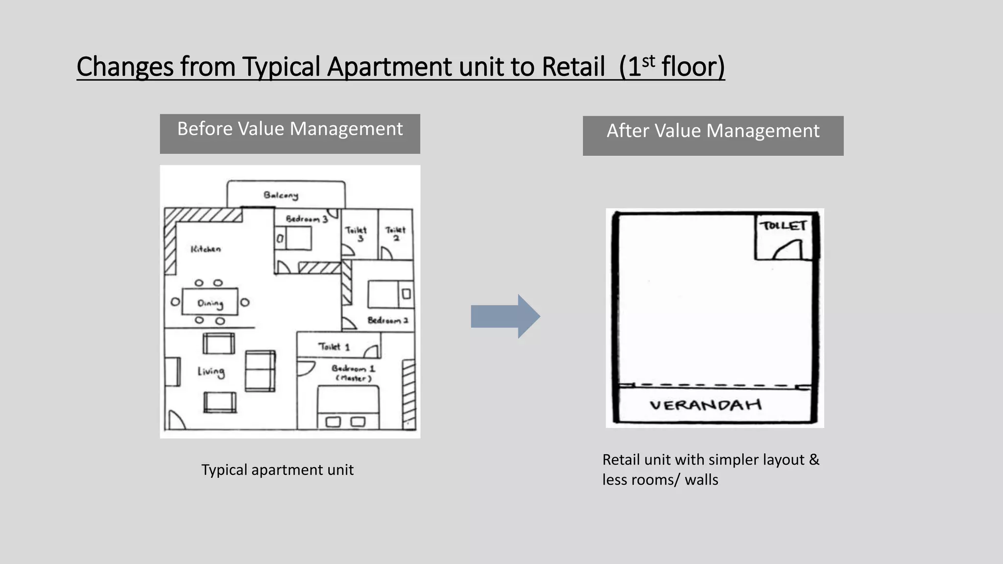 Changes from Typical Apartment unit to Retail (1st floor)
Before Value Management After Value Management
Typical apartment unit
Retail unit with simpler layout &
less rooms/ walls
 