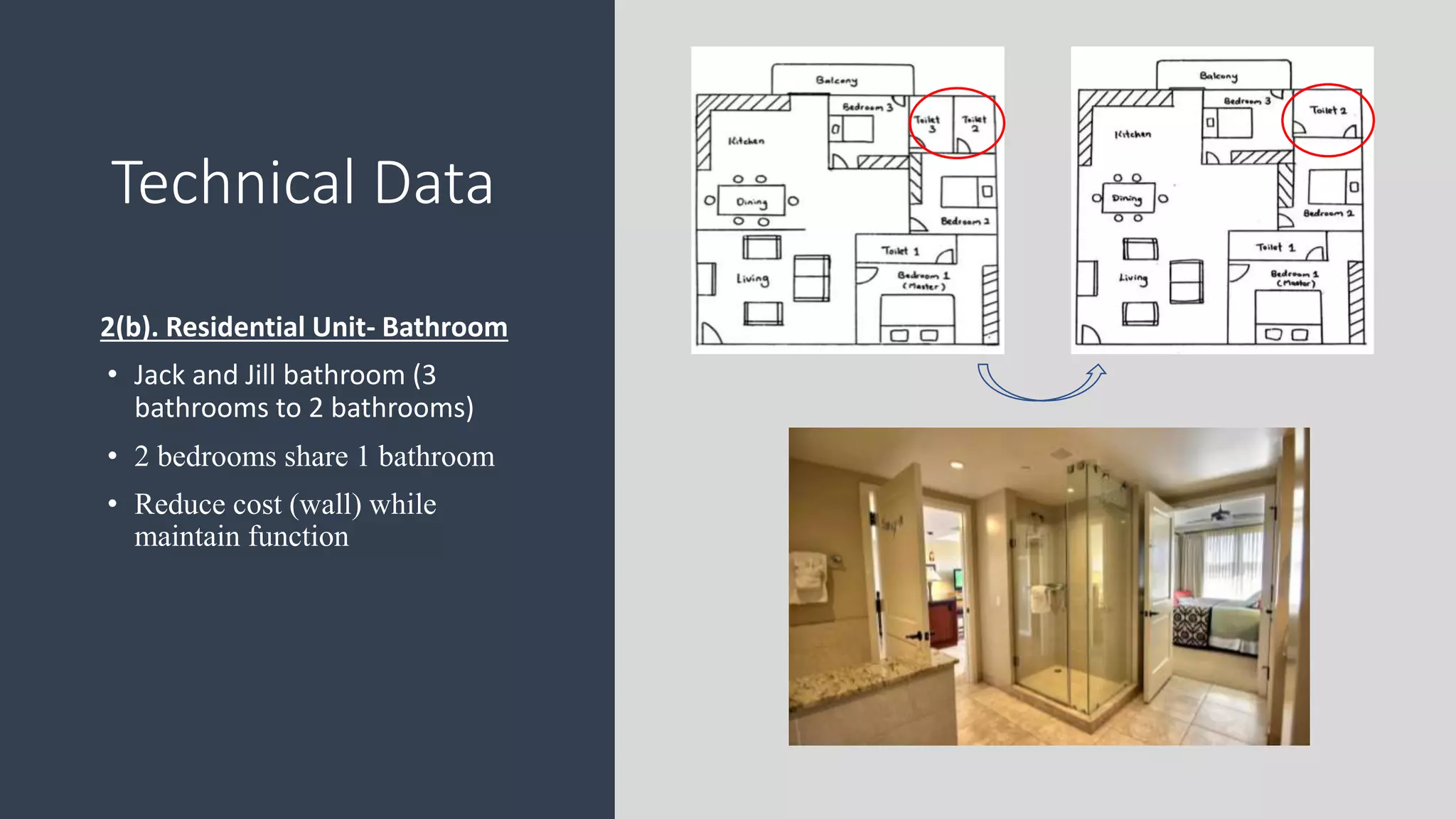 2(b). Residential Unit- Bathroom
• Jack and Jill bathroom (3
bathrooms to 2 bathrooms)
• 2 bedrooms share 1 bathroom
• Reduce cost (wall) while
maintain function
Technical Data
 