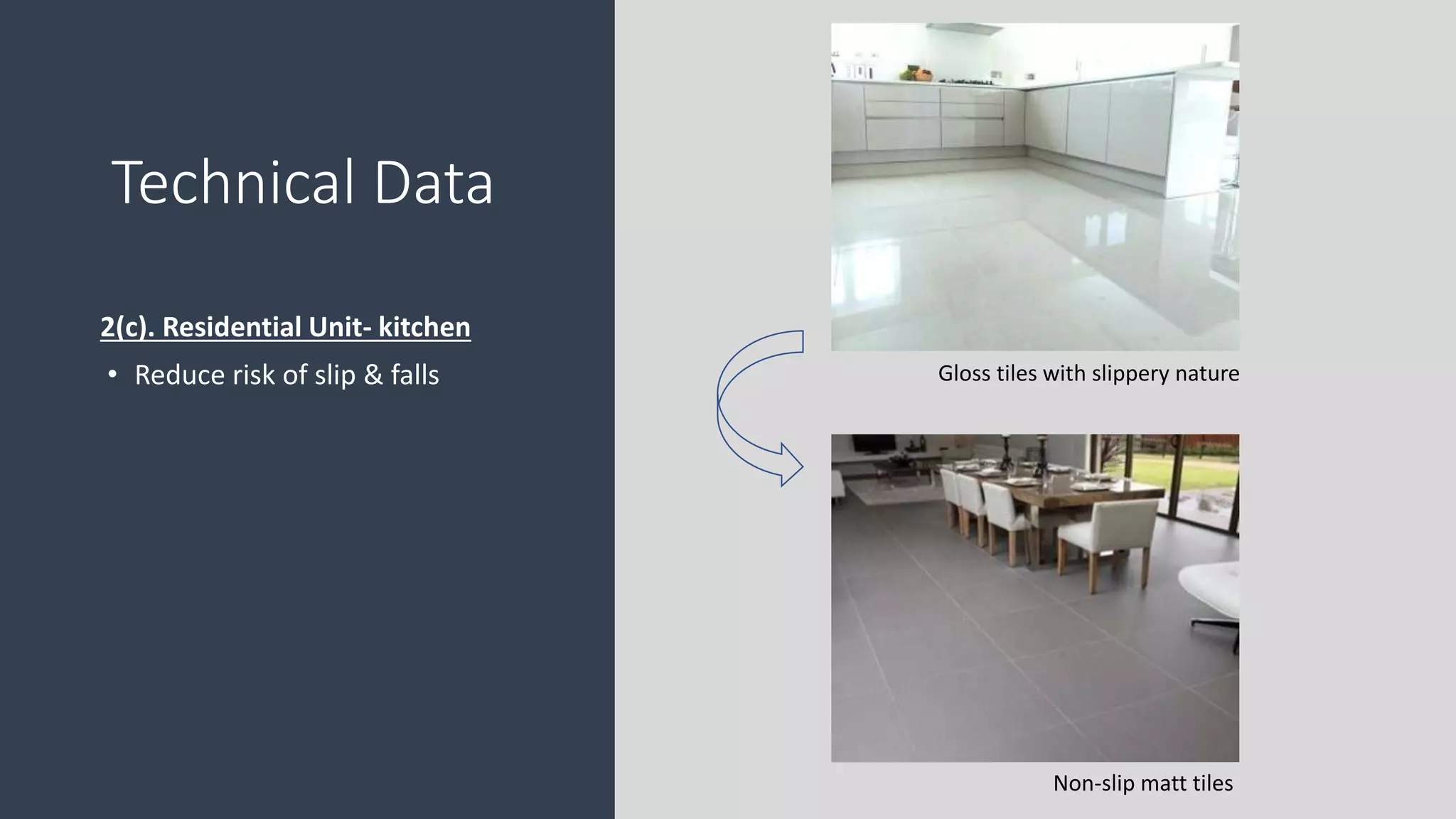 2(c). Residential Unit- kitchen
• Reduce risk of slip & falls
Technical Data
Gloss tiles with slippery nature
Non-slip matt tiles
 