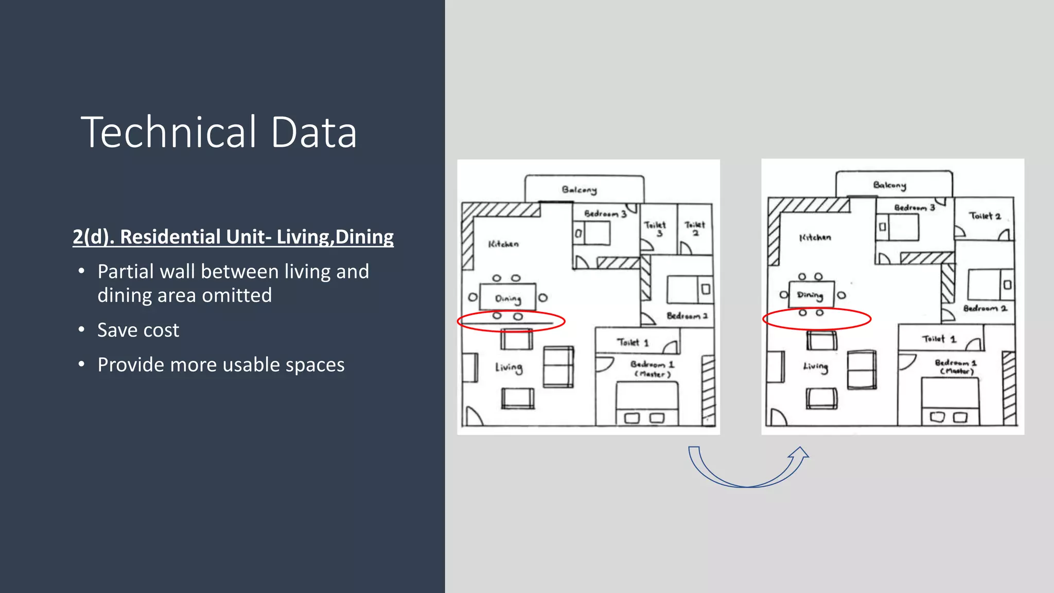 2(d). Residential Unit- Living,Dining
• Partial wall between living and
dining area omitted
• Save cost
• Provide more usable spaces
Technical Data
 