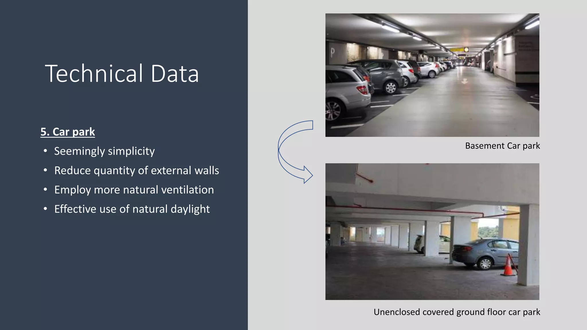 5. Car park
• Seemingly simplicity
• Reduce quantity of external walls
• Employ more natural ventilation
• Effective use of natural daylight
Technical Data
Basement Car park
Unenclosed covered ground floor car park
 