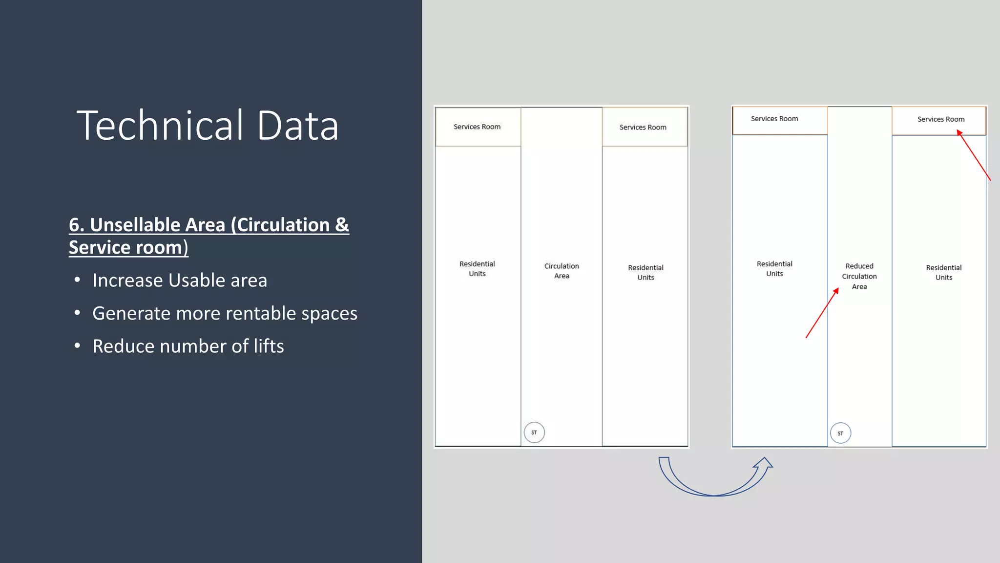 6. Unsellable Area (Circulation &
Service room)
• Increase Usable area
• Generate more rentable spaces
• Reduce number of lifts
Technical Data
 