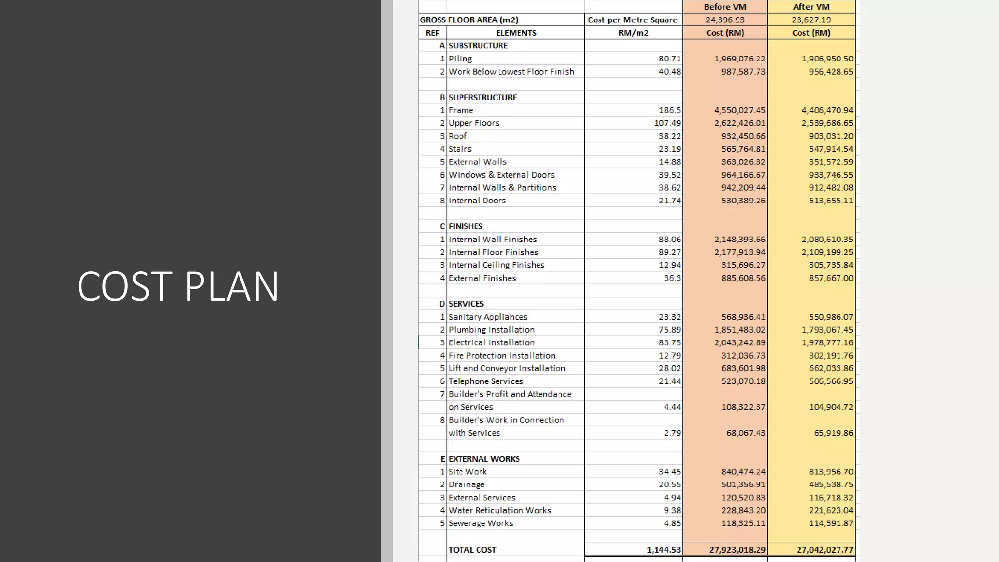 COST PLAN
 