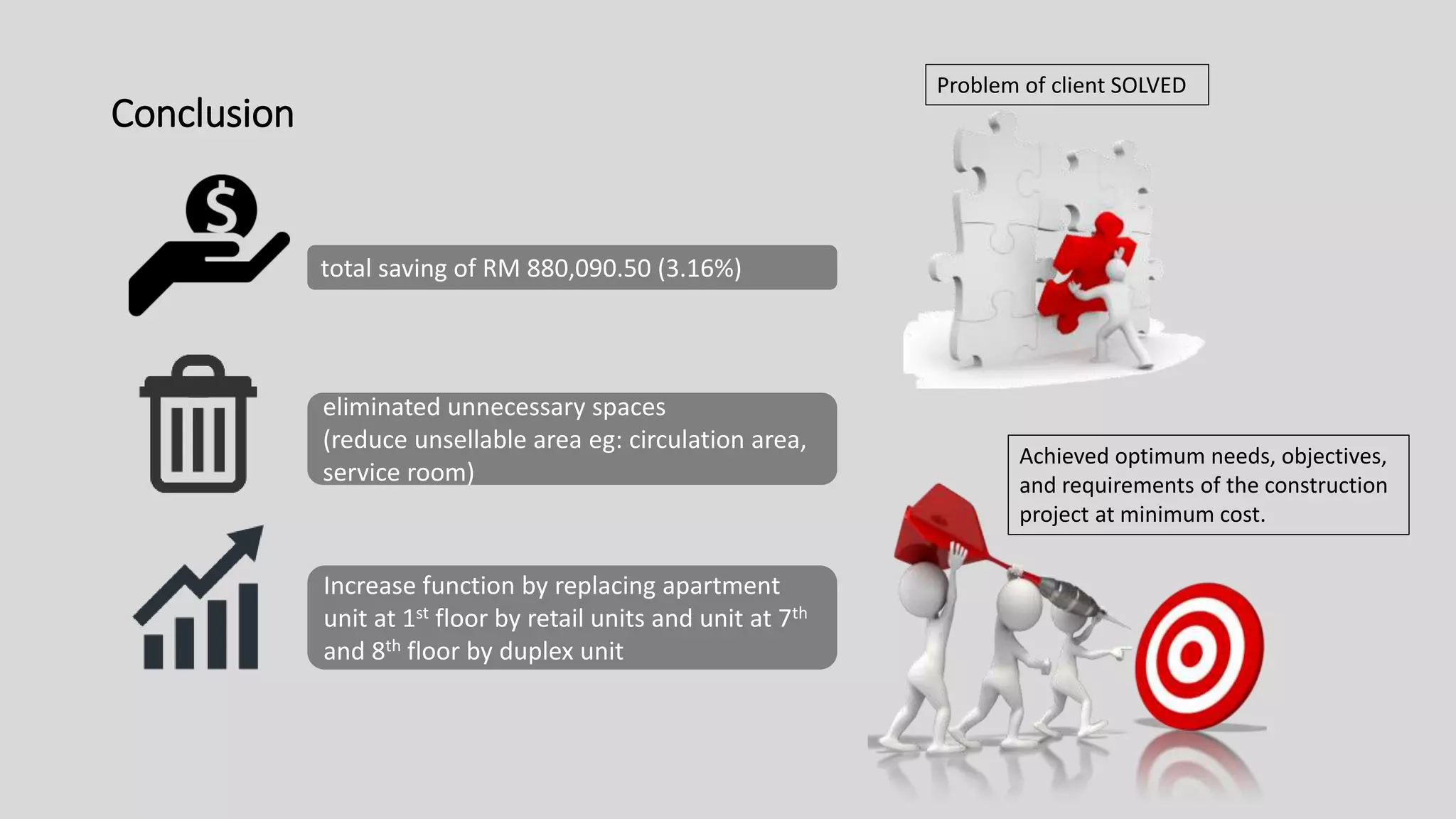 total saving of RM 880,090.50 (3.16%)
eliminated unnecessary spaces
(reduce unsellable area eg: circulation area,
service room)
Increase function by replacing apartment
unit at 1st floor by retail units and unit at 7th
and 8th floor by duplex unit
Conclusion
Problem of client SOLVED
Achieved optimum needs, objectives,
and requirements of the construction
project at minimum cost.
 
