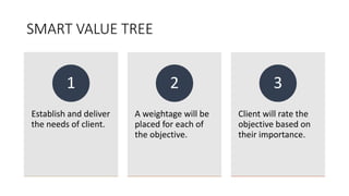 Value management presentation slides | PPTX