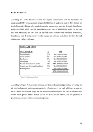 16
COST ANALYSIS
According to CIMB Research (2017), the original construction cost per kilometer for
underground MRT works estimate price is RM1bil/km. It leads to a total of RM6 billion for
feasibility studies. Hence, after appointing a value management team, the design is then change
to elevated MRT which cost RM500mil/km which a total of RM3 billion which cut the cost
into half. Moreover, the total cost for elevated works included site clearance, earthworks,
foundation, civil & infrastructure works, system & software installation for the elevated
stations and viaduct guideway.
According to Figure 7, it shows the estimate cost data of allocation of percentage of costing for
elevated railway and station project exclusive of multi-storey car park which are a separate
entity. Based on our work scope, we are required to only complete the civil & infrastructure
works which priced RM1.5 billion out of the RM3 billion. Hence, we had prepared a
preliminary cost plan for this construction project.
ESTIMATE COST
DESCRIPTION % RM
Preliminaries 5% RM150,000,000.00
Site Clearance 5% RM150,000,000.00
Earthworks 5% RM150,000,000.00
Foundation 10% RM300,000,000.00
Civil & Infrastructure works 50% RM1,500,000,000.00
System and Software Installation 20% RM600,000,000.00
Contingencies 5% RM150,000,000.00
RM3,000,000,000.00
Figure 7: Estimate Cost.
 