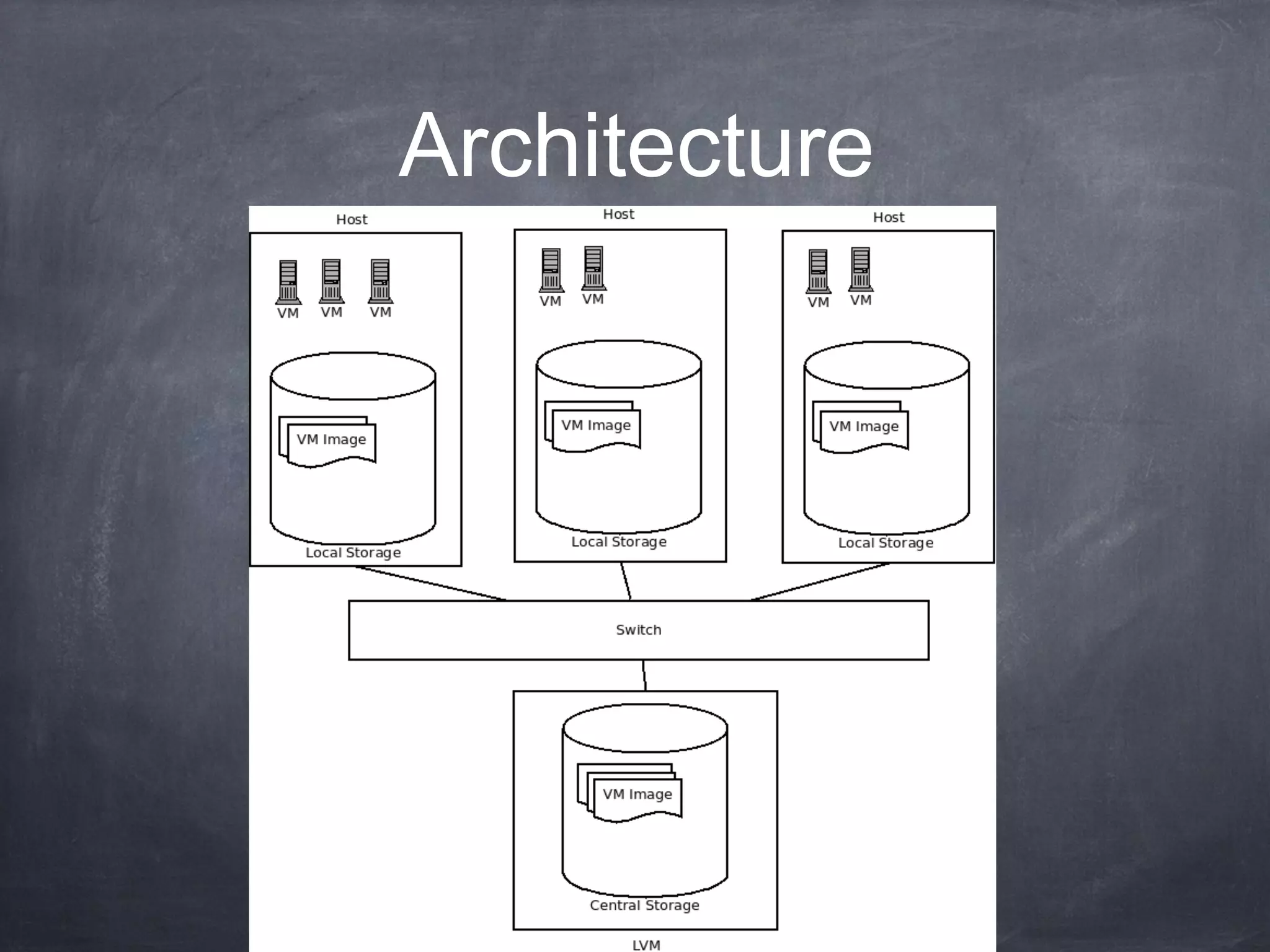 Virtualization - Kernel Virtual Machine (KVM) | PDF