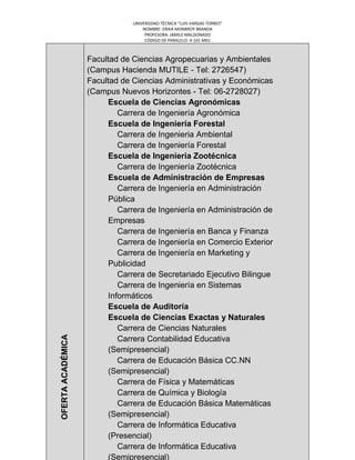 UNIVERSIDAD TÉCNICA “LUIS VARGAS TORRES”
NOMBRE: ERIKA MONRROY BRANDA
PROFESORA: JAMILE MALDONADO
CÓDIGO DE PARALELO: 4-101-M01
OFERTAACADÉMICA
Facultad de Ciencias Agropecuarias y Ambientales
(Campus Hacienda MUTILE - Tel: 2726547)
Facultad de Ciencias Administrativas y Económicas
(Campus Nuevos Horizontes - Tel: 06-2728027)
Escuela de Ciencias Agronómicas
Carrera de Ingeniería Agronómica
Escuela de Ingeniería Forestal
Carrera de Ingenieria Ambiental
Carrera de Ingeniería Forestal
Escuela de Ingeniería Zootécnica
Carrera de Ingeniería Zootécnica
Escuela de Administración de Empresas
Carrera de Ingeniería en Administración
Pública
Carrera de Ingeniería en Administración de
Empresas
Carrera de Ingeniería en Banca y Finanza
Carrera de Ingeniería en Comercio Exterior
Carrera de Ingeniería en Marketing y
Publicidad
Carrera de Secretariado Ejecutivo Bilingue
Carrera de Ingeniería en Sistemas
Informáticos
Escuela de Auditoría
Escuela de Ciencias Exactas y Naturales
Carrera de Ciencias Naturales
Carrera Contabilidad Educativa
(Semipresencial)
Carrera de Educación Básica CC.NN
(Semipresencial)
Carrera de Física y Matemáticas
Carrera de Química y Biología
Carrera de Educación Básica Matemáticas
(Semipresencial)
Carrera de Informática Educativa
(Presencial)
Carrera de Informática Educativa
(Semipresencial)
 