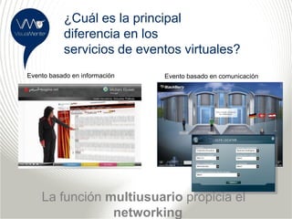 ¿Cuál es la principal
           diferencia en los
           servicios de eventos virtuales?
Evento basado en información   Evento basado en comunicación




    La función multiusuario propicia el
                networking
 