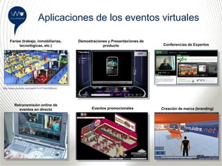 Aplicaciones de los eventos virtuales

     Ferias (trabajo, inmobiliarias,         Demostraciones y Presentaciones de
          tecnológicas, etc.)                            producto                  Conferencias de Expertos




http://www.youtube.com/watch?v=YYAoV90b4xU




        Retransmisión online de
          eventos en directo                        Eventos promocionales         Creación de marca (branding)
 