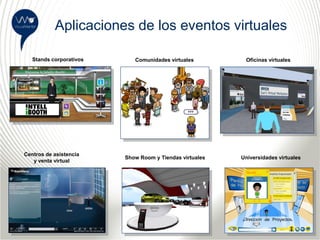 Aplicaciones de los eventos virtuales

   Stands corporativos      Comunidades virtuales         Oficinas virtuales




Centros de asistencia
                         Show Room y Tiendas virtuales   Universidades virtuales
   y venta virtual
 