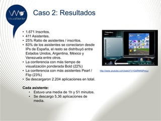 Caso 2: Resultados

• 1.671 Inscritos.
• 411 Asistentes.
• 25% Ratio de asistentes / inscritos.
• 83% de los asistentes se conectaron desde
  IPs de España, el resto se distribuyó entre
  Estados Unidos, Argentina, México y
  Venezuela entre otros.
• La conferencia con más tiempo de
  visualización ponderada Bold (22%)
• La conferencia con más asistentes Pearl /     http://www.youtube.com/watch?v=t3sRNN5PmLo

  Flip (23%)
• Se descargaron 2.204 aplicaciones en total.

Cada asistente:
   • Estuvo una media de 1h y 51 minutos.
   • Se descargo 5,36 aplicaciones de
      media.
 