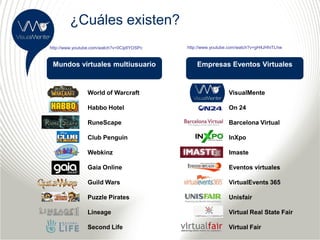 ¿Cuáles existen?
http://www.youtube.com/watch?v=0CijdlYOSPc   http://www.youtube.com/watch?v=gH4JHhiTLhw



 Mundos virtuales multiusuario                   Empresas Eventos Virtuales


                 World of Warcraft                             VisualMente

                 Habbo Hotel                                   On 24

                 RuneScape                                     Barcelona Virtual

                 Club Penguin                                  InXpo

                 Webkinz                                       Imaste

                 Gaia Online                                   Eventos virtuales

                 Guild Wars                                    VirtualEvents 365

                 Puzzle Pirates                                Unisfair

                 Lineage                                       Virtual Real State Fair

                 Second Life                                   Virtual Fair
 