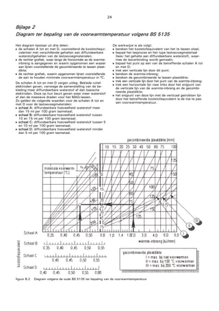 24
Bijlage 2
Diagram ter bepaling van de voorwarmtemperatuur volgens BS 5135
Het diagram bestaat uit drie delen:
 de schalen A tot en met D, voorstellend de koolstofequi-
valenten met verschillende gehalten aan diffundeerbare
waterstofgehalten van de lastoevoegmaterialen;
 de rechter grafiek, waar langs de horizontale as de warmte-
inbreng is aangegeven en waarin opgenomen een waaier
aan lijnen voorstellende de gecombineerde te lassen plaat-
dikte;
 de rechter grafiek, waarin opgenomen lijnen voorstellende
de aan te houden minimale voorwarmtemperatuur in ºC.
De schalen A tot en met D vergen uitleg. Beklede rutiel-
elektroden geven, vanwege de samenstelling van de be-
kleding meer diffundeerbare waterstof af dan basische
elektroden. Deze op hun beurt geven weer meer waterstof
af dan de massieve draden voor het MAG-lassen.
Zo gelden de volgende waarden voor de schalen A tot en
met D voor de lastoevoegmaterialen:
 schaal A: diffundeerbare hoeveelheid waterstof meer
dan 15 ml per 100 gram lasmetaal;
 schaal B: diffundeerbare hoeveelheid waterstof tussen
10 en 15 ml per 100 gram lasmetaal;
 schaal C: diffundeerbare hoeveelheid waterstof tussen 5
en 10 ml per 100 gram lasmetaal;
 schaal D: diffundeerbare hoeveelheid waterstof minder
dan 5 ml per 100 gram lasmetaal.
De werkwijze is als volgt:
 bereken het koolstofequivalent van het te lassen staal;
 bepaal het lasproces en het type lastoevoegmateriaal
(lees: het gehalte aan diffundeerbare waterstof), waar-
mee de lasverbinding wordt gemaakt;
 bepaal het punt op een van de betreffende schalen A tot
en met D;
 trek een verticale lijn door dit punt;
 bereken de warmte-inbreng;
 bereken de gecombineerde te lassen plaatdikte;
 trek een verticale lijn door het punt van de warmte-inbreng;
 trek een horizontale lijn naar links door het snijpunt van
de verticale lijn van de warmte-inbreng en de gecombi-
neerde plaatdikte;
 het snijpunt van deze lijn met de verticaal getrokken lijn
door het betreffende koolstofequivalent is de toe te pas-
sen voorwarmtemperatuur.
figuur B.2 Diagram volgens de oude BS 5135 ter bepaling van de voorwarmtemperatuur
 