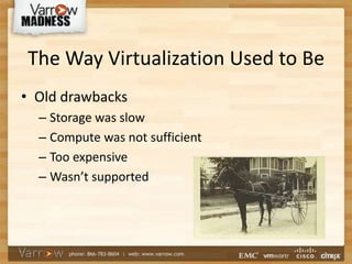 The Way Virtualization Used to Be
• Old drawbacks
– Storage was slow
– Compute was not sufficient
– Too expensive
– Wasn’t supported
 