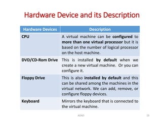 Managing Virtual Hard Disk and Virtual Machine Resources | PPTX