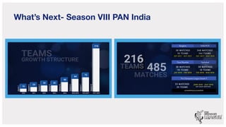 Pro Corporate League | Biggest In India