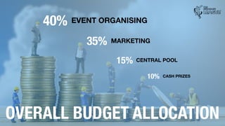 Pro Corporate League | Biggest In India