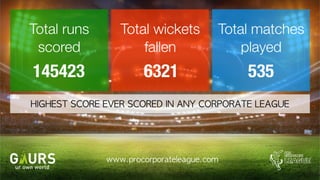 Pro Corporate League | Biggest In India