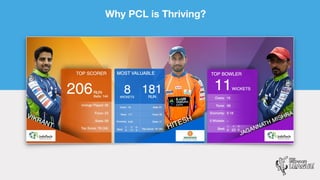 Pro Corporate League | Biggest In India