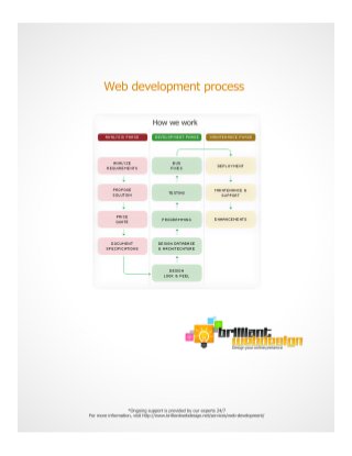 How Brilliantwebdesign.net Do Web Development