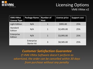 Licensing Options
                                                          VM6 VMex v2

VM6 VMex         Package Name Number of   License price   Support cost
License Type                  Host
Light Edition         N/A          1         $995.00          25%
Standard
                      N/A          1        $2,495.00         25%
Edition
Enterprise
                      N/A          1        $3,995.00         25%
Edition
                   Enterprise
                                   3        $8,585.00         25%
                   Starter kit


                Customer Satisfaction Guarantee
        If VM6 VMex Software doesn't perform as
   advertized, the order can be cancelled within 30 days
            from purchase without any penalty
 